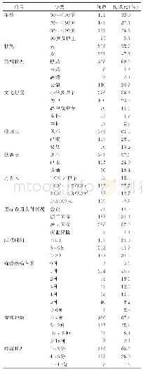 《表1 社区老年人的一般人口学资料（n=488)》