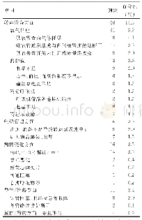 表1 急诊科危重病人院内转运过程中各类不良事件发生情况（n=461)