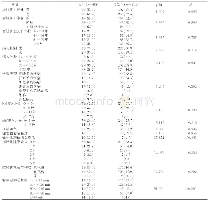 表2 急诊科危重病人院内转运过程中不良事件发生的单因素分析