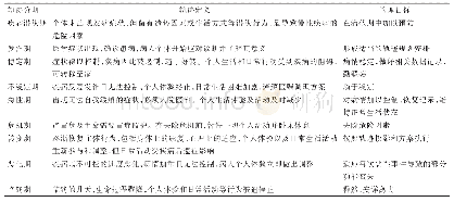 《表1 慢性疾病轨迹模式理论中的结构》