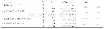 《表4 护士对WPV的态度对应对资源的影响（n=2 566)》