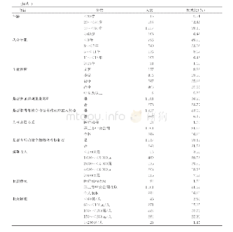 《表1 四川省护理员基本情况（n=1 589)》