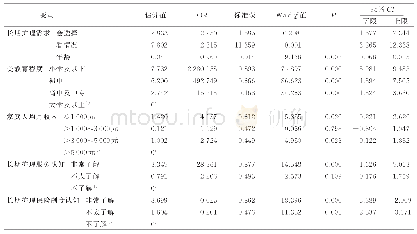 《表5 荆门地区城镇居民长期护理服务需求影响因素有序多分类Logistic回归分析结果》