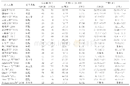 表1 纳入研究的一般资料