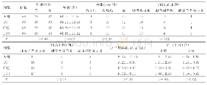 表1 4组病人一般资料比较