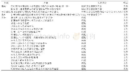 《表2 应对新型冠状病毒感染的相关指南、专家建议、指引及工作流程》