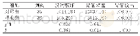 表4 干预后两组病人中鼻饲相关不良事件发生情况单位：例(%)