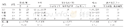 表1 4组病人一般资料比较
