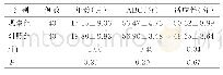 表1 两组治疗前一般情况比较（±s)