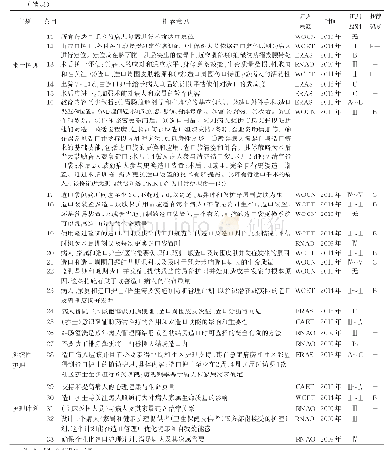 表4 整合后的33条健康教育推荐意见