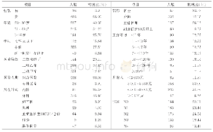 表1 护士一般资料（n=716)