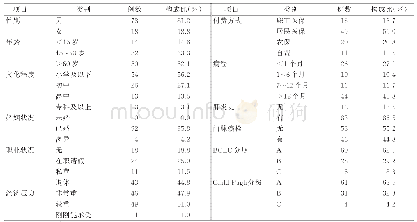 表1 肝癌介入治疗病人一般资料（n=96)