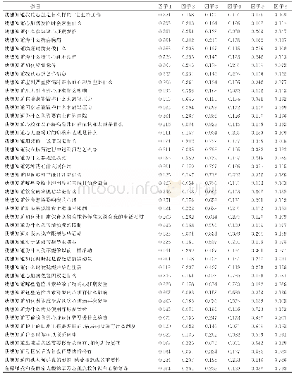 《表2 中文版CPLNI量表的探索性因子分析结果》