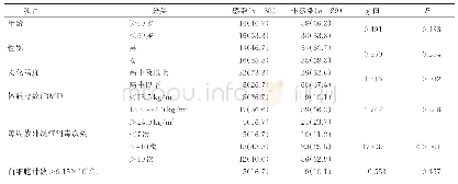 表2 糖尿病病人腹膜透析相关感染危险因素的单因素分析