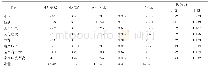 表4 护士参与动态岗位意愿影响因素的Logistic回归分析