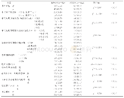 表2 职业用声者声带良性增生性疾病的单因素分析