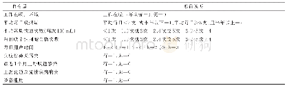 《表3 自变量赋值：职业用声者声带良性增生性疾病的危险因素分析及护理对策》