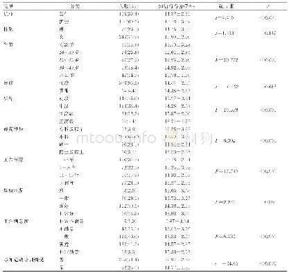 表1 医护人员一般人口学资料及体医融合知信行得分情况（n=320)