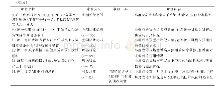 表2 ICU成年病人MDRPI预防证据审查指标