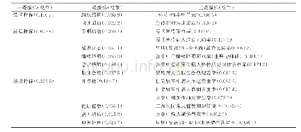 表3 指标体系及权重：循证视角下脑卒中护理敏感质量指标构建及现存问题探讨