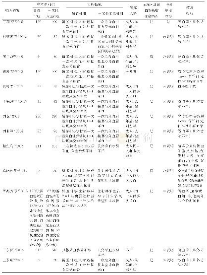 表1 纳入研究基本特征：一次性采血针与静脉留置针采血导致溶血及对检验结果影响的Meta分析