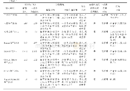 表1 纳入研究基本特征：一次性采血针与静脉留置针采血导致溶血及对检验结果影响的Meta分析