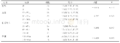 表2 病例组不同类型早产儿住院总费用比较[M(P25,P75)]