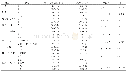 表4 两组肛门闭锁患儿人口学特征对其父母生活质量的影响