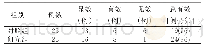 表2 两组患儿临床疗效比较