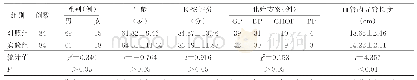 《表1 两组病人一般资料及血管内导管长度比较》