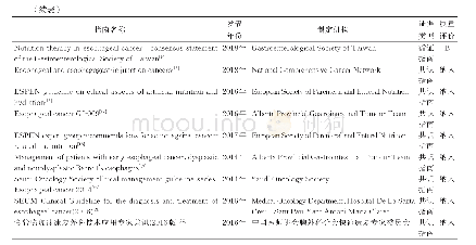 表1 纳入指南的一般情况