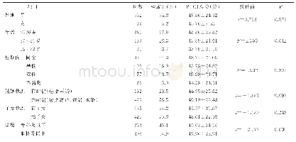 表1 HIV阳性病人一般资料及创伤后成长的单因素分析（±s,n=561)