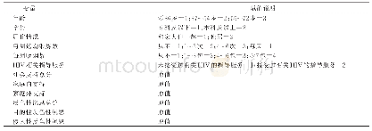 表4 拱梁向应力最值：HIV阳性病人创伤后成长现状及影响因素研究