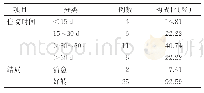 表5 27例一氧化二氮滥用病人住院时间及出院情况