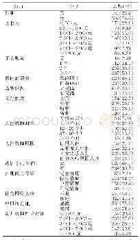 表3 养老机构老年人一般资料（n=773)