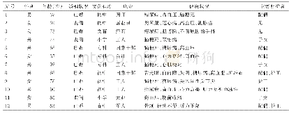 表1 12名访谈对象基本信息