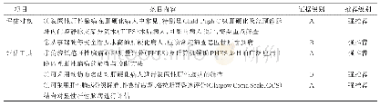 表3 肝性脑病分级评估的最佳证据汇总