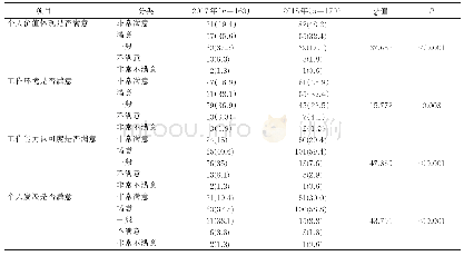 表4 2017年、2018年护士工作满意度比较