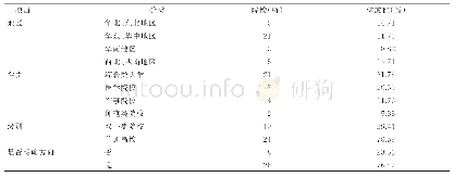 表1 非全日制护理硕士招生院校分布情况（n=34)