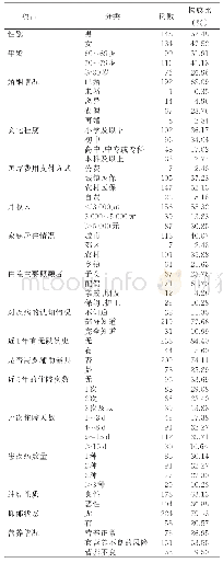 表1 老年肿瘤病人一般资料（n=282)