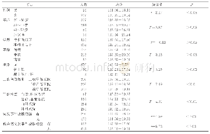表3 护理人员传染病突发事件应对能力量表单因素分析(±s,n=743)