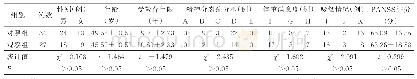 《表1 两组病人一般资料比较》