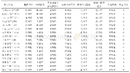 《表2 纳入研究的方法学质量评价》