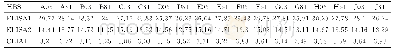 《表3 HBS批间精密度 (HBS A-J 03/81C2强阳性质控)》