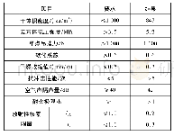 《表4 现浇轻质墙体性能》