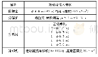 《表1 系统用主机设备情况》