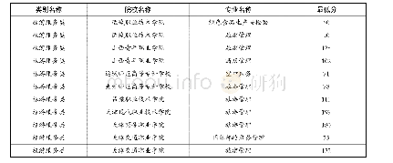 专科批院校投档线：2018年对口升学部分专业类考生分数段及院校投档线