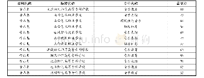 专科院校投档线：2018年对口升学部分专业类考生分数段及院校投档线