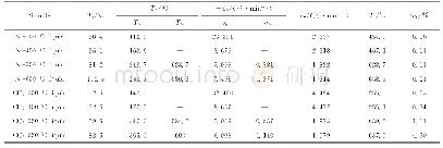 《表5 N2和CO2气氛下所得辽河Q块稠油热解液体产物在空气下的氧化特征参数》