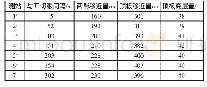 《表1 1#～7#测站矿压数据变化统计表》